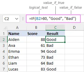 Learn Excel from scratch tutorial image for beginners