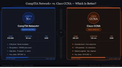 CompTIA Network+ vs. CCNA: Which Is Better?