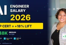 Smiling professional with AI engineer salary 2026 data - top cert lift +18%, median 48K