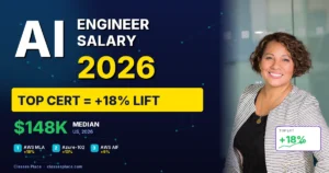Smiling professional with AI engineer salary 2026 data - top cert lift +18%, median 48K