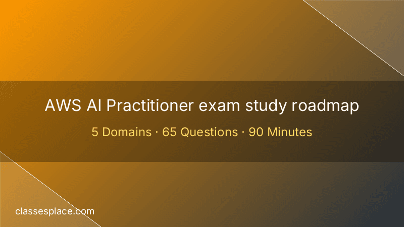 AWS AI Practitioner certification
