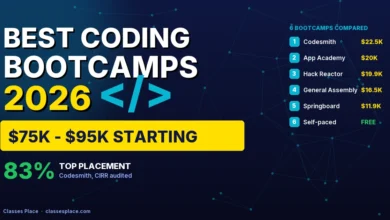 Best coding bootcamps 2026 ranked: Codesmith 2.5K, App Academy 0K, Hack Reactor, General Assembly, Springboard, free self-paced