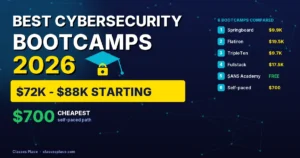 Best cybersecurity bootcamps 2026 ranked: Springboard .9K, Flatiron 9.5K, TripleTen, Fullstack, SANS free, self-paced 00