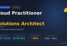 AWS Solutions Architect Associate vs Cloud Practitioner 2026